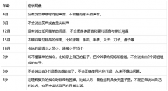 樱花草视频在线观看免费高清厂家儿童生长发育测试仪厂家提醒您警惕宝宝说话晚现象！危害可能比你想象中要大得多