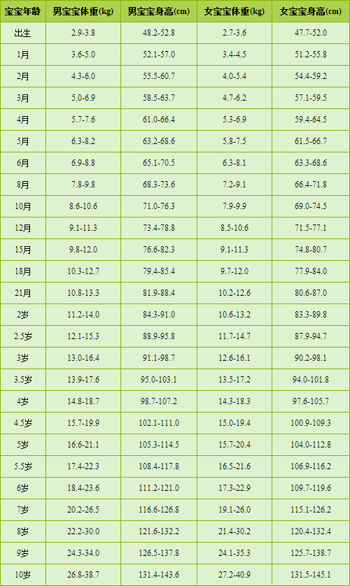 全自动樱花草在线观看高清免费视频韩国用小儿身长预测成年时身高法 全自动樱花草在线观看高清免费视频韩国用小儿身长预测成年时身高法